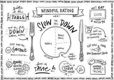 Mindful-Eating