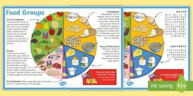 ma-t-t-5470-eat-well-plate-poster-english-mandarin-chinese_ver_1