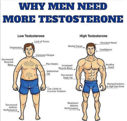 Testosterone Dosage